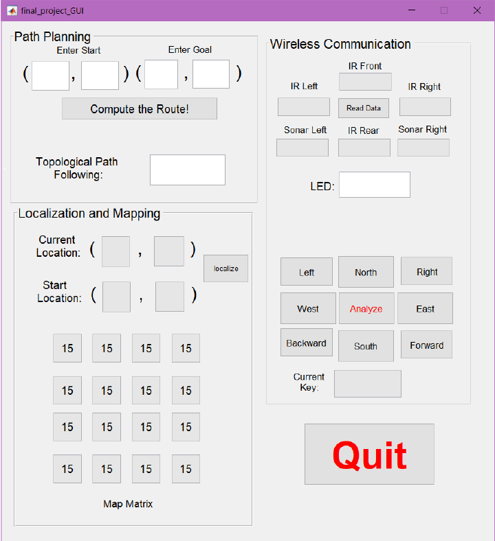GUI
